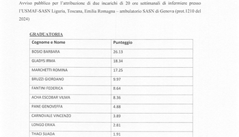 Graduatoria concorso Infermiere USMAF– SASN di Genova, 2 posti
