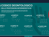 Codice Deontologico 2025 — partecipa alla consultazione interattiva FNOPI